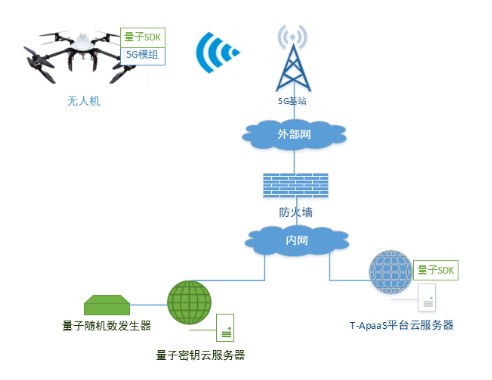 5G发牌三年的编辑选择——优秀产品技术方案