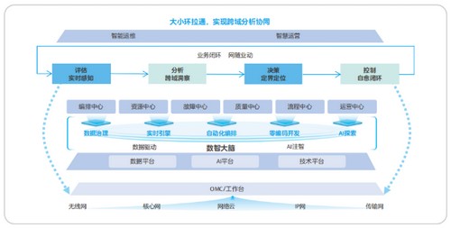 5G发牌三年的编辑选择——优秀产品技术方案