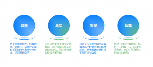 智采慧销一体化解决方案 全面助力企业整体组织效能提升