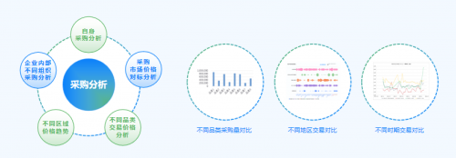 智采慧销一体化解决方案 全面助力企业整体组织效能提升