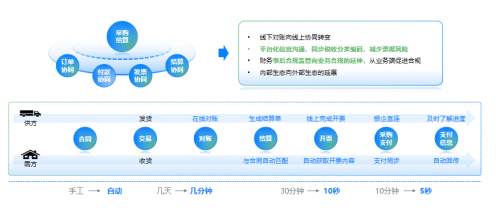 智采慧销一体化解决方案 全面助力企业整体组织效能提升