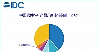 【重磅】2021增速超200%！瑞数信息居中国WAF软件市场份额Top5
