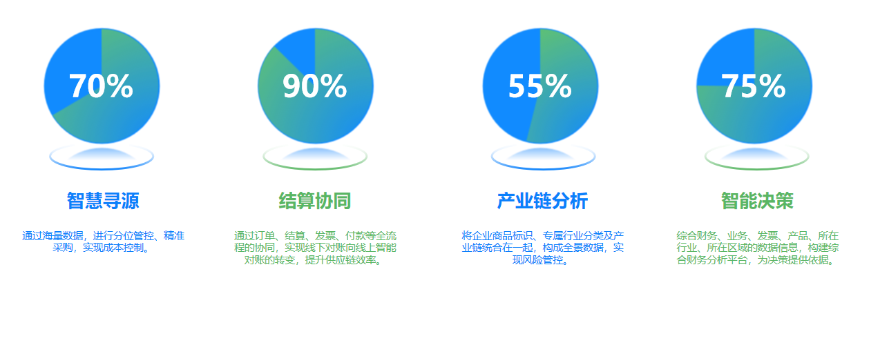 重（chong）做一遍还是重（zhong）做一遍？企业数字化演进迷思