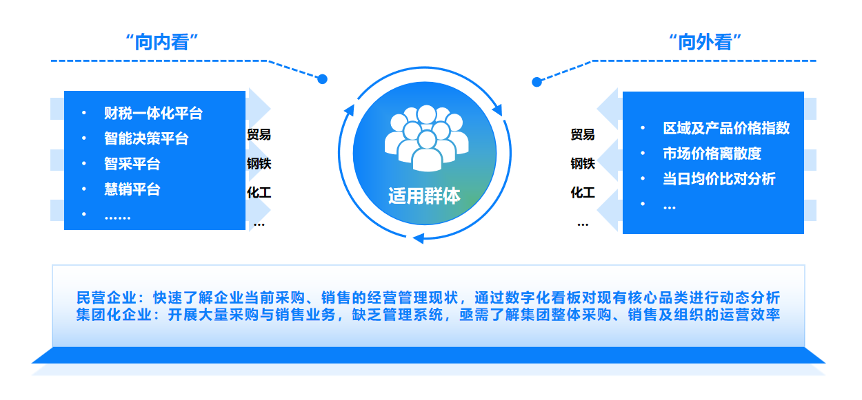 重（chong）做一遍还是重（zhong）做一遍？企业数字化演进迷思