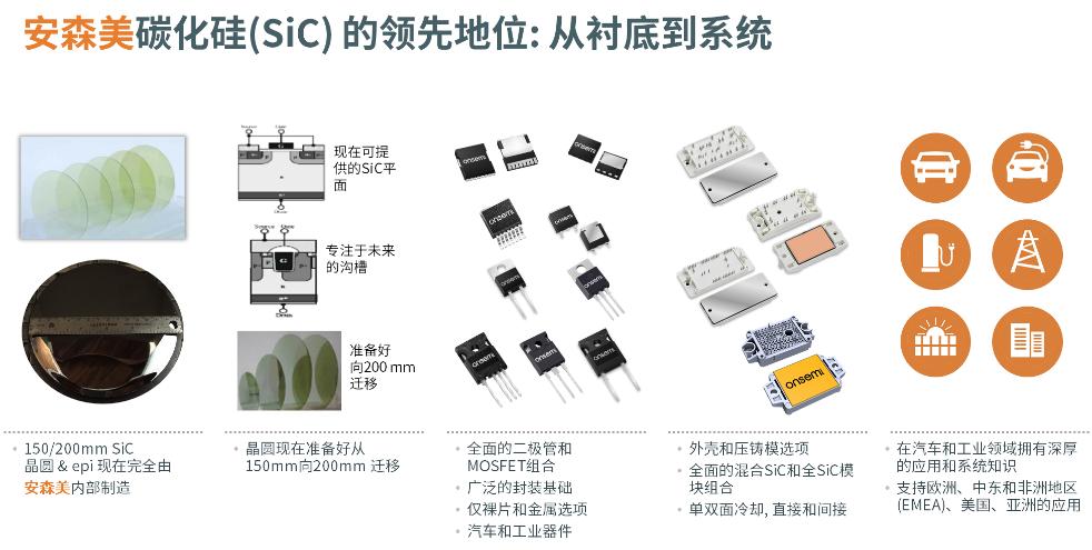 安森美的VE-TracTM SiC系列为电动车主驱逆变提供高能效、高功率密度和成本优势