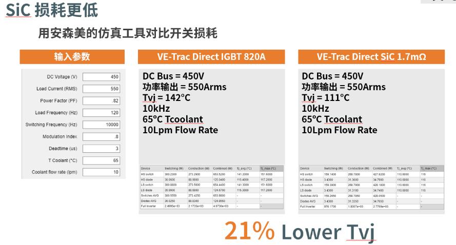 安森美的VE-TracTM SiC系列为电动车主驱逆变提供高能效、高功率密度和成本优势