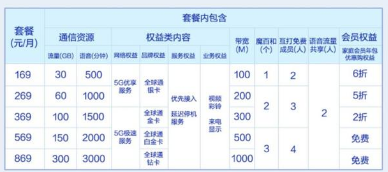 高起点开网:广电5G如何行稳致远?