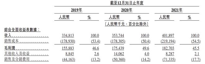 「天润云」两地多次冲击IPO终上市，音视频基础服务究竟该如何实现盈利？