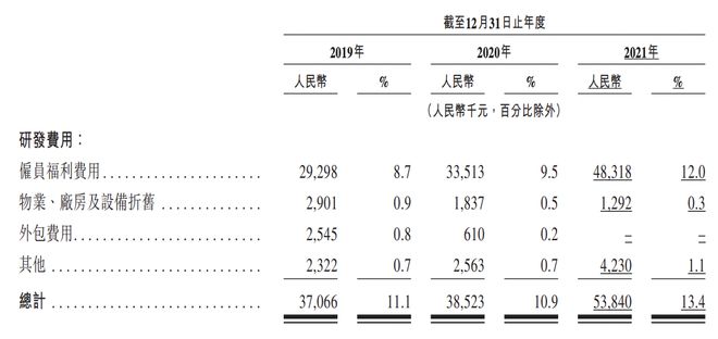 「天润云」两地多次冲击IPO终上市，音视频基础服务究竟该如何实现盈利？