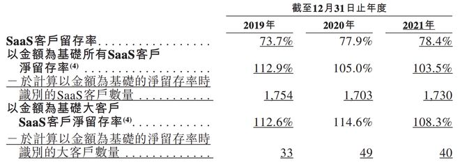 「天润云」两地多次冲击IPO终上市，音视频基础服务究竟该如何实现盈利？