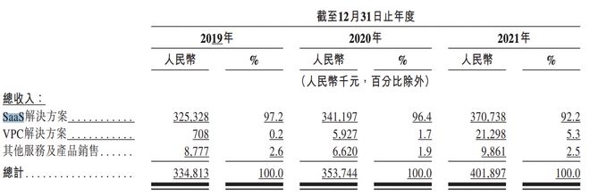 「天润云」两地多次冲击IPO终上市，音视频基础服务究竟该如何实现盈利？