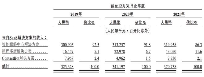 「天润云」两地多次冲击IPO终上市，音视频基础服务究竟该如何实现盈利？