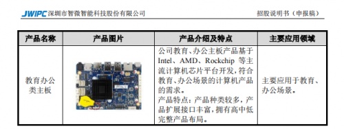 智微智能IPO：云计算发展迅速，长期利好远程办公赛道