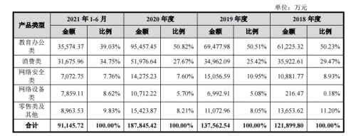 智微智能IPO：云计算发展迅速，长期利好远程办公赛道