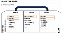 中国人工智能软件市场指南