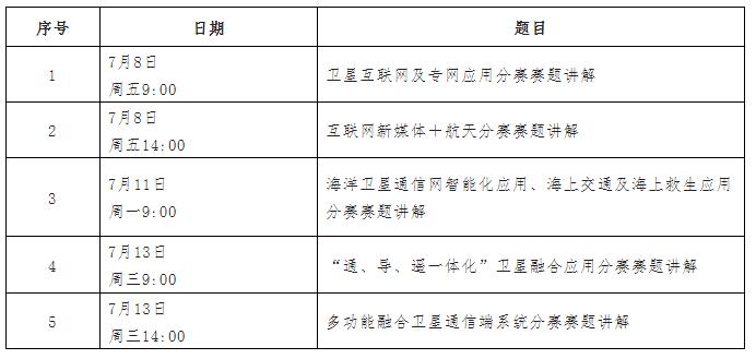 中国卫通吹响行业集结号——“创客中国”卫星产业链赛道赛火热报名中