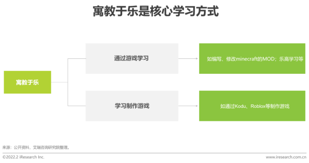 2022年中国青少年 STEAM教育研究报告