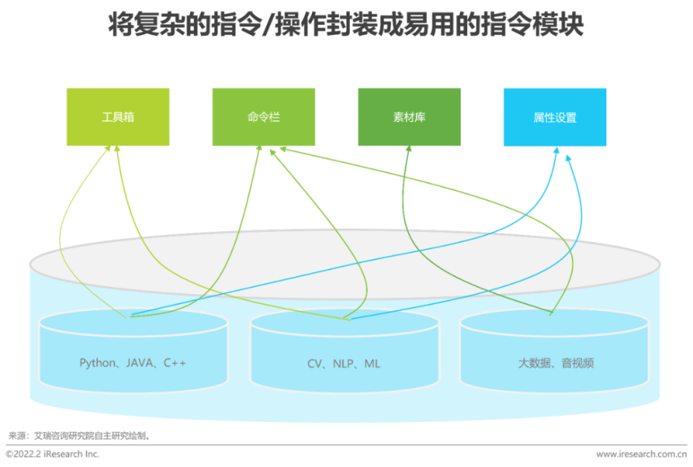 2022年中国青少年 STEAM教育研究报告