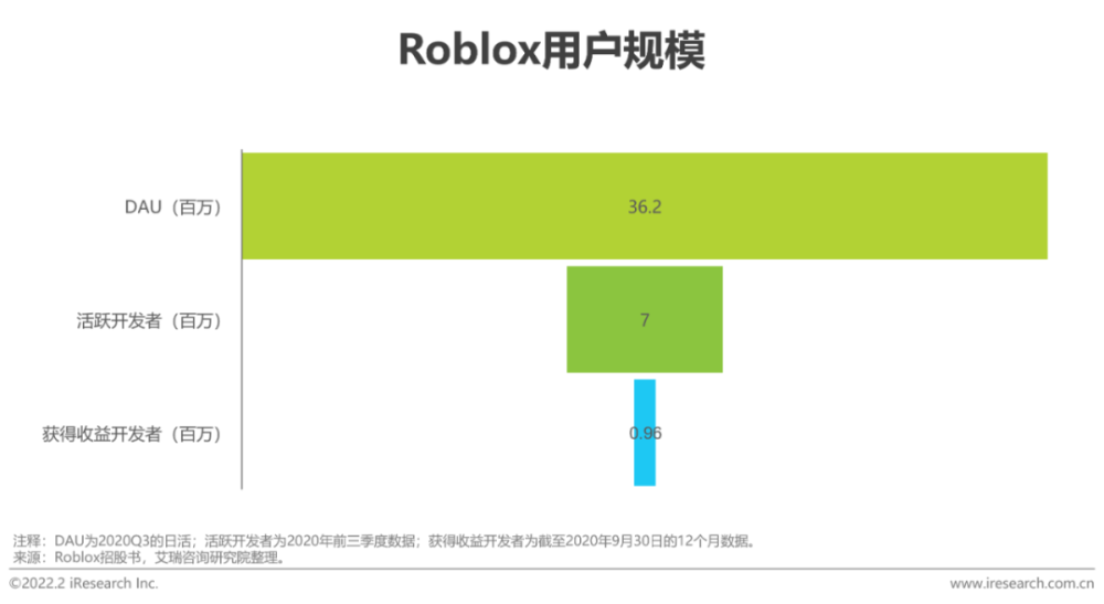 2022年中国青少年 STEAM教育研究报告