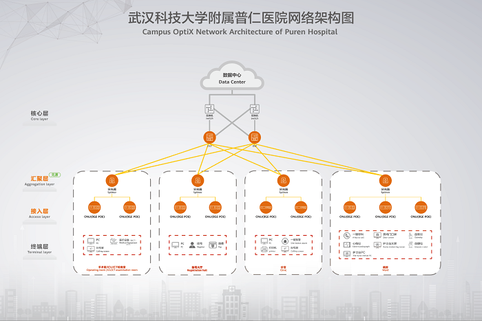 实地探访：湖北首家F5G“全光医院”什么样？