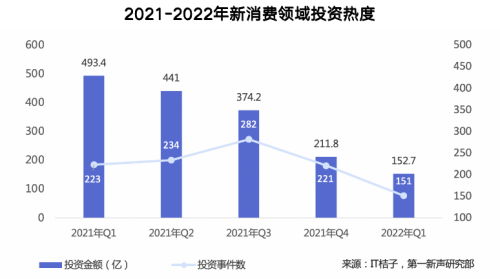 “数字新消费：2022年最佳服务商榜单”发布，百望云荣誉登榜