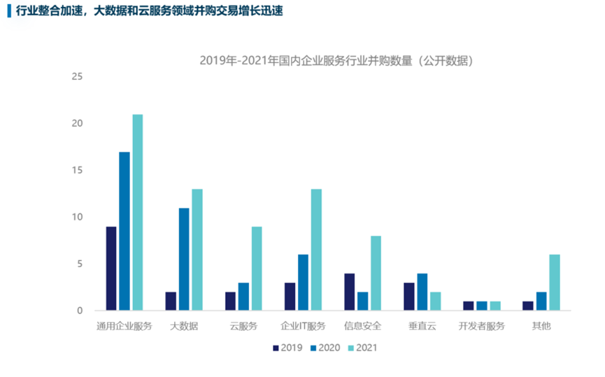 中国云生态全景图——《2022年中国云计算生态蓝皮书》重磅发布！