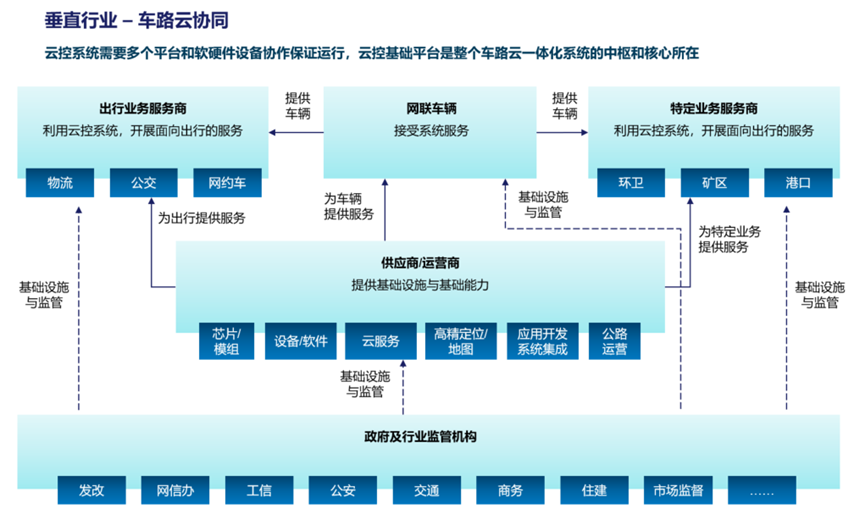 中国云生态全景图——《2022年中国云计算生态蓝皮书》重磅发布！