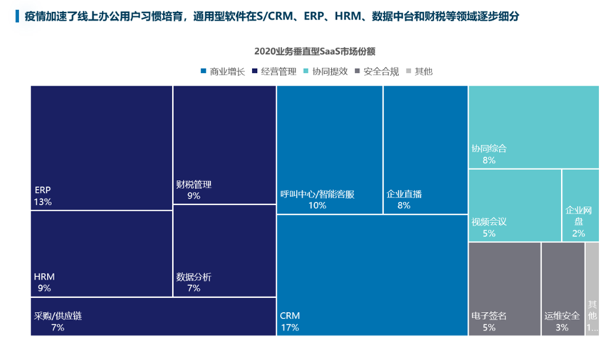 中国云生态全景图——《2022年中国云计算生态蓝皮书》重磅发布！