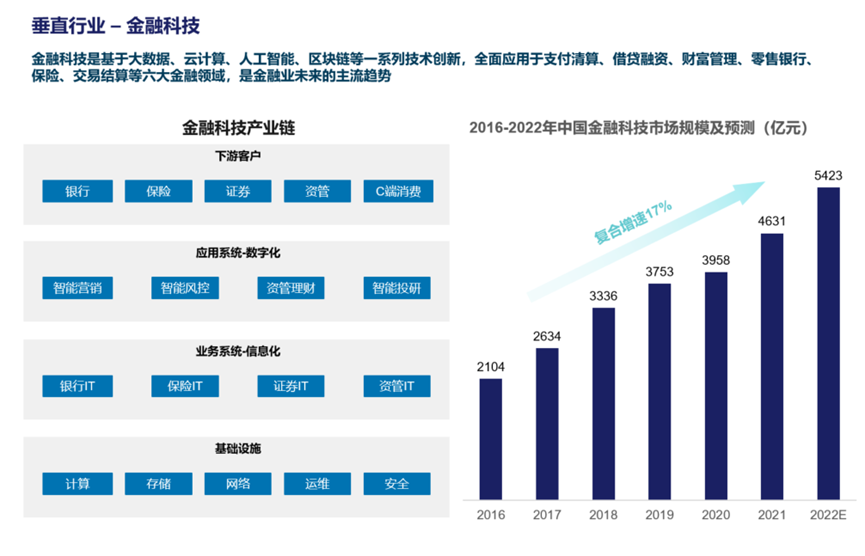 中国云生态全景图——《2022年中国云计算生态蓝皮书》重磅发布！