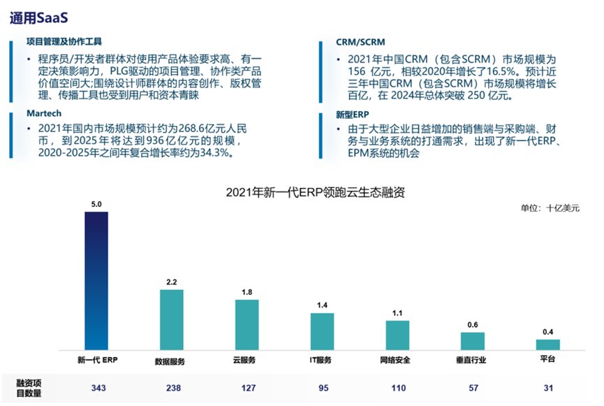 中国云生态全景图——《2022年中国云计算生态蓝皮书》重磅发布！