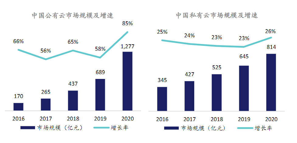 中国云生态全景图——《2022年中国云计算生态蓝皮书》重磅发布！