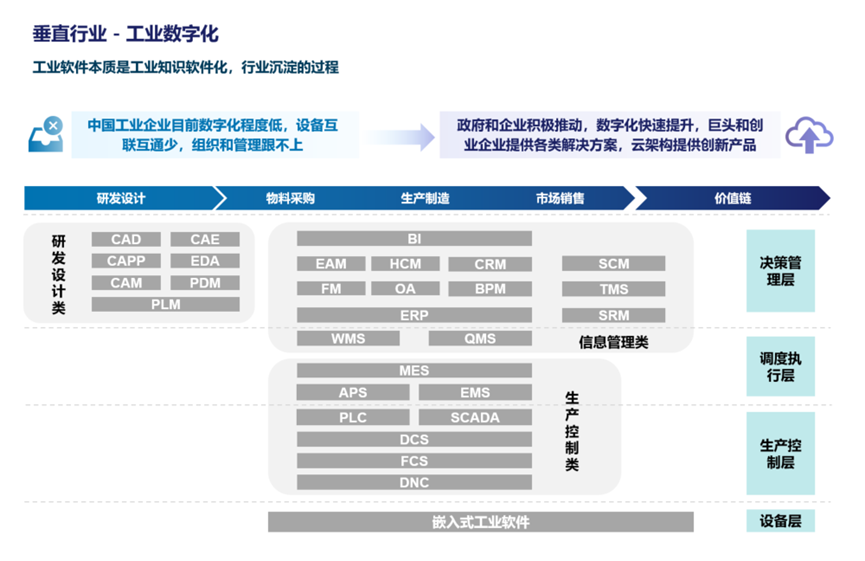 中国云生态全景图——《2022年中国云计算生态蓝皮书》重磅发布！