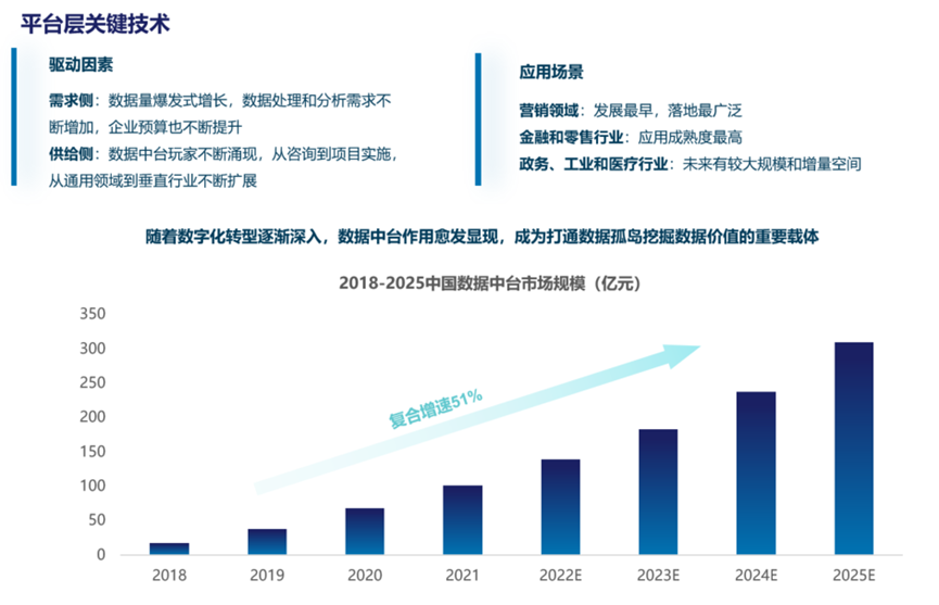 中国云生态全景图——《2022年中国云计算生态蓝皮书》重磅发布！