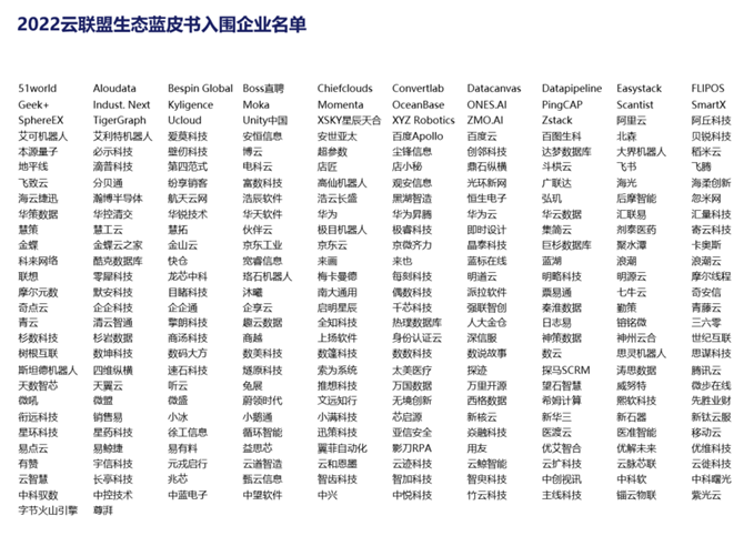 中国云生态全景图——《2022年中国云计算生态蓝皮书》重磅发布！