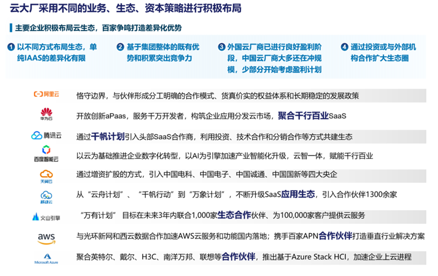 中国云生态全景图——《2022年中国云计算生态蓝皮书》重磅发布！