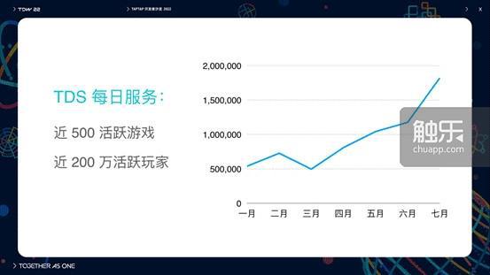 TDW 2022黄一孟：相信游戏价值，TapTap更紧密联结开发者