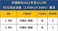 中国移动集采22万站5G基站：五厂商中标