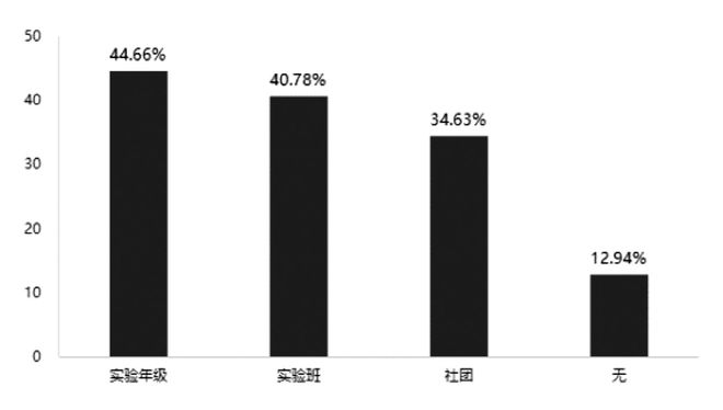 人工智能与教育教学深度融合的区域发展趋势与推进建议