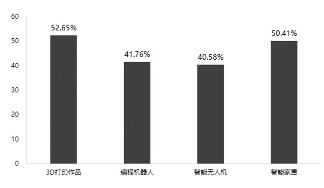 人工智能与教育教学深度融合的区域发展趋势与推进建议