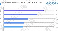 超越所有中国同行！海尔物联多联机份额22.46%居首位