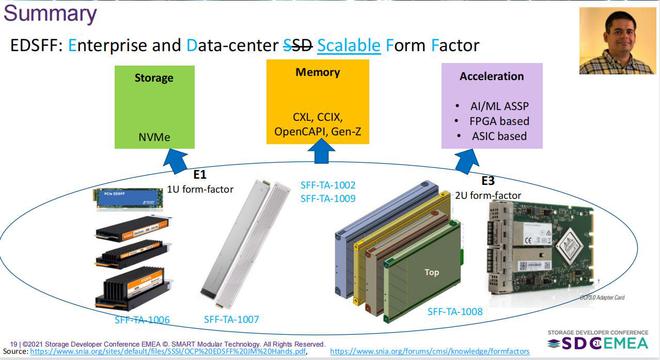 PCIe 5 - 数据中心的“5G新标准”将带来存储基础设施哪些变化