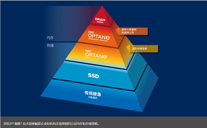 PCIe 5 - 数据中心的“5G新标准”将带来存储基础设施哪些变化