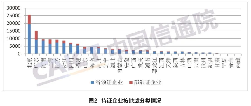 中国信通院发布《国内增值电信业务许可情况报告（2022.7）》