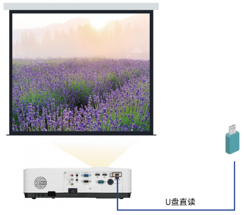 理光投影机新品发布 PJ RX4300/RW4300/RU4300系列精智领衔商教场景全能王