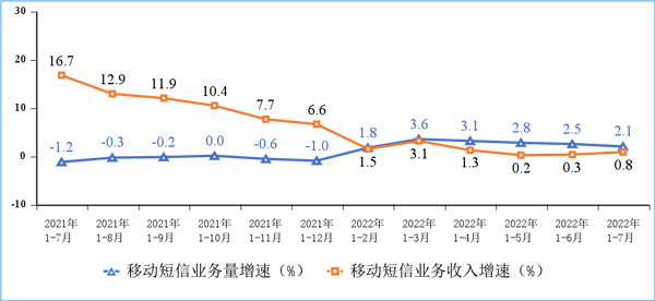 工信部：5G用户达4.75亿户 比上年末净增1.2亿户