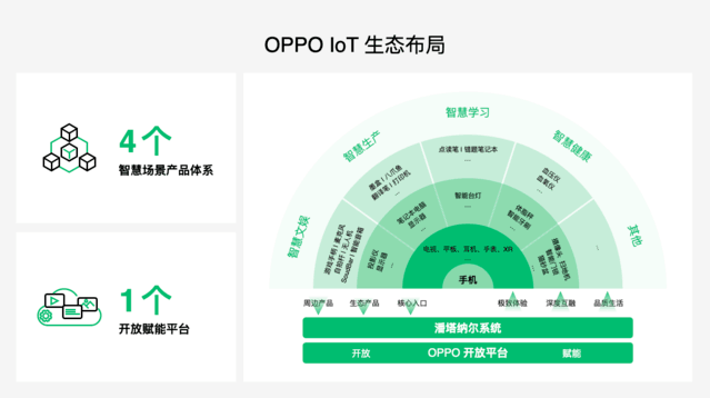 OPPO 开发者大会开幕：IoT业务3年各品类实现超120%高增长