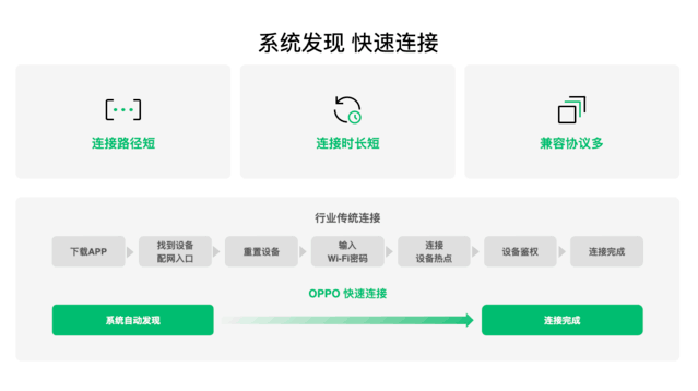 OPPO 开发者大会开幕：IoT业务3年各品类实现超120%高增长