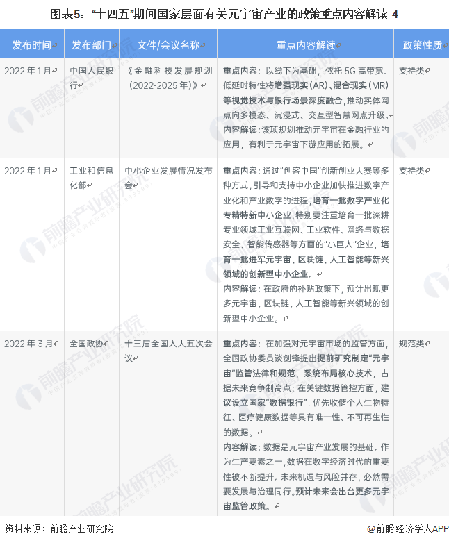 2022年中国及31省市元宇宙产业政策汇总及解读（全）