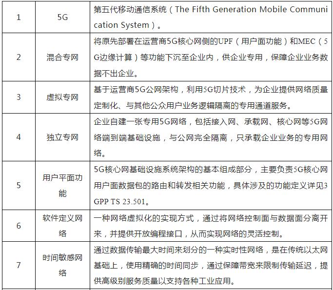 工信部印发《5G全连接工厂建设指南》