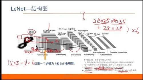 海豚实验室《2022暑期高校人工智能与大数据师资实战研修班》成功举办！